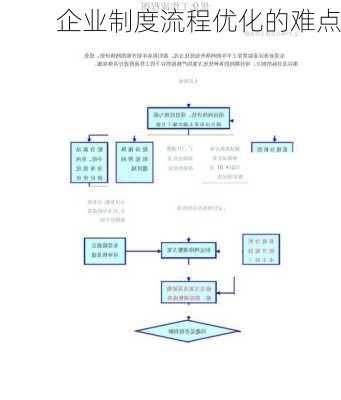 企业制度流程优化的难点
