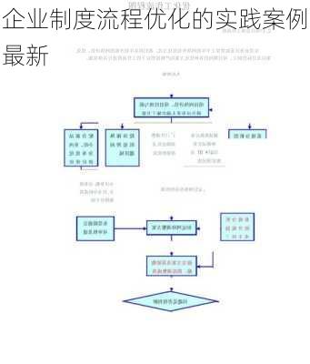 企业制度流程优化的实践案例最新