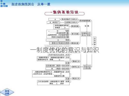 一制度优化的意识与知识