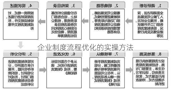 企业制度流程优化的实操方法
