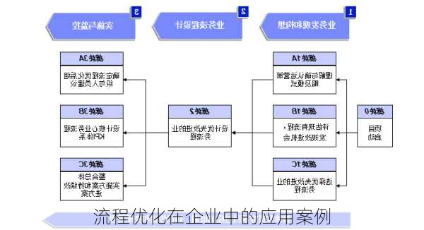流程优化在企业中的应用案例