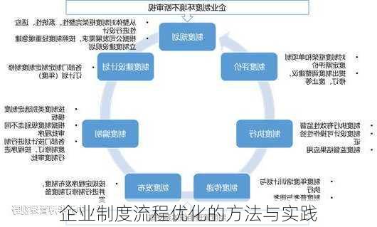 企业制度流程优化的方法与实践