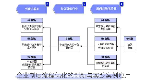 企业制度流程优化的创新与实践案例应用
