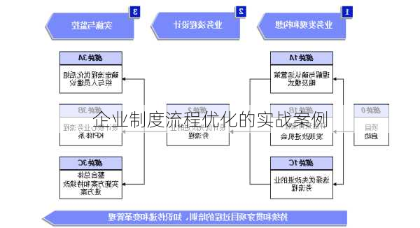 企业制度流程优化的实战案例