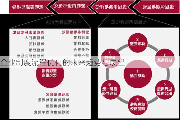 企业制度流程优化的未来趋势与展望
