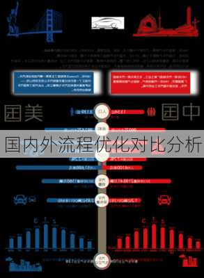 国内外流程优化对比分析