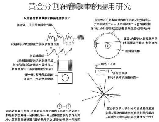 黄金分割在音乐中的应用研究
