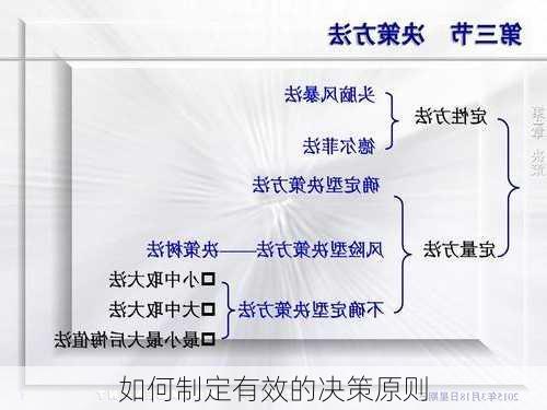 如何制定有效的决策原则