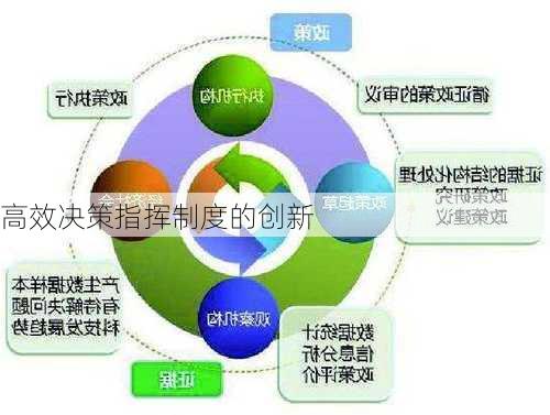 高效决策指挥制度的创新