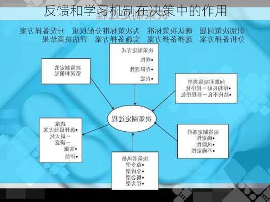 反馈和学习机制在决策中的作用