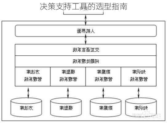 决策支持工具的选型指南