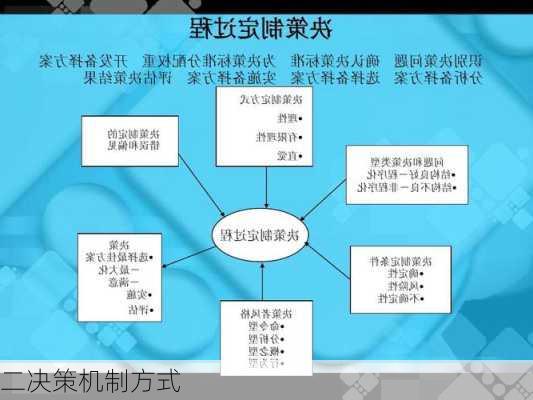 二决策机制方式