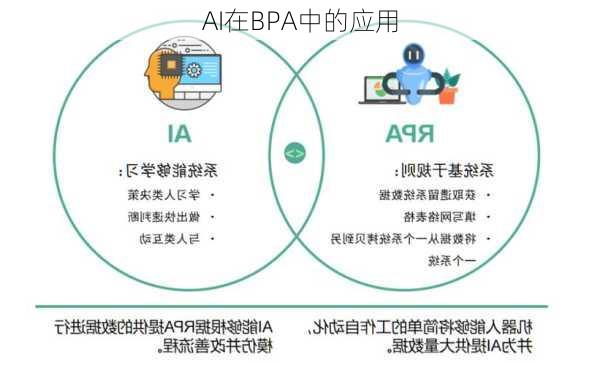 AI在BPA中的应用