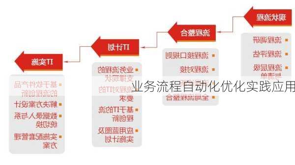 业务流程自动化优化实践应用