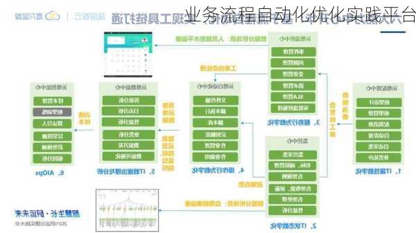 业务流程自动化优化实践平台