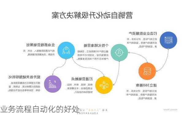 业务流程自动化的好处