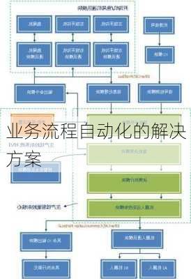 业务流程自动化的解决方案