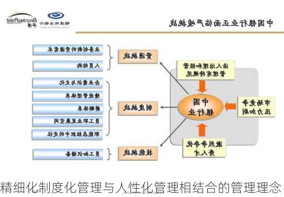 精细化制度化管理与人性化管理相结合的管理理念
