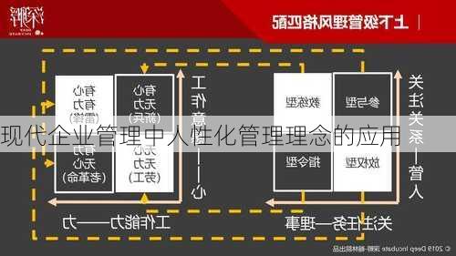 现代企业管理中人性化管理理念的应用