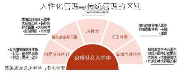 人性化管理与传统管理的区别
