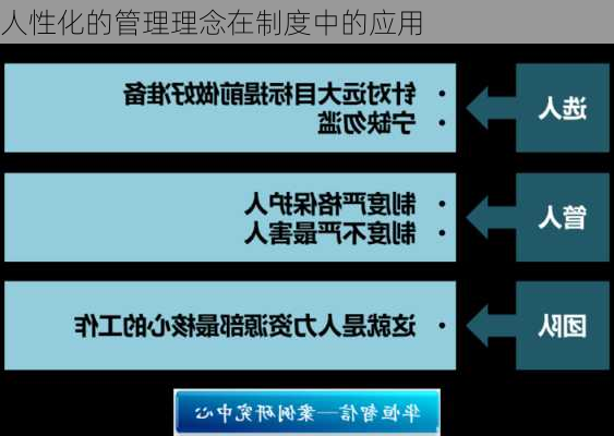 人性化的管理理念在制度中的应用