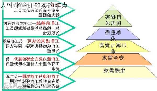 人性化管理的实施难点