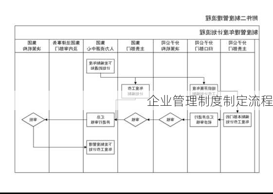 企业管理制度制定流程