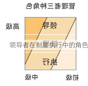领导者在制度执行中的角色