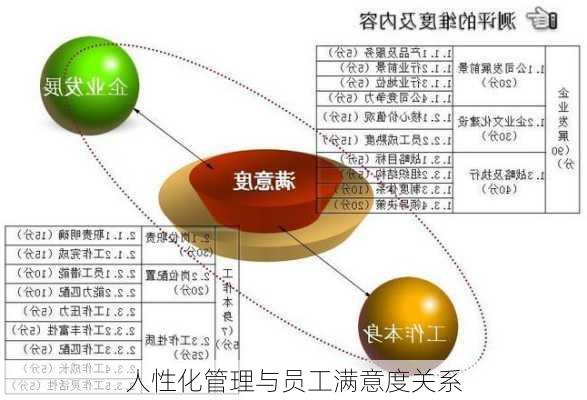 人性化管理与员工满意度关系
