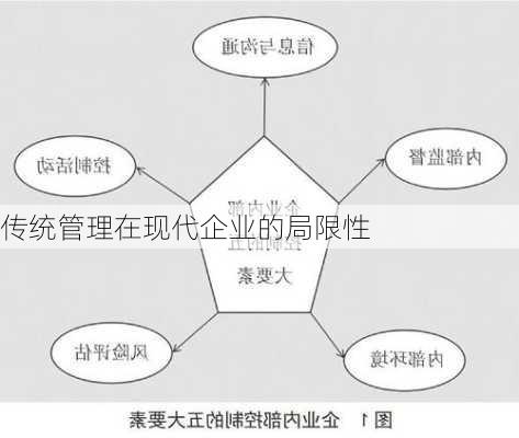 传统管理在现代企业的局限性