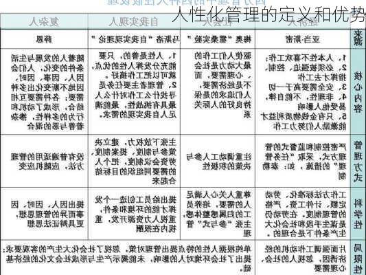 人性化管理的定义和优势