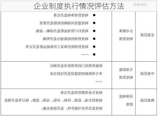 企业制度执行情况评估方法