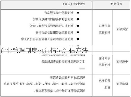企业管理制度执行情况评估方法