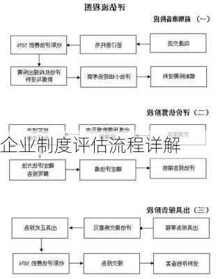 企业制度评估流程详解