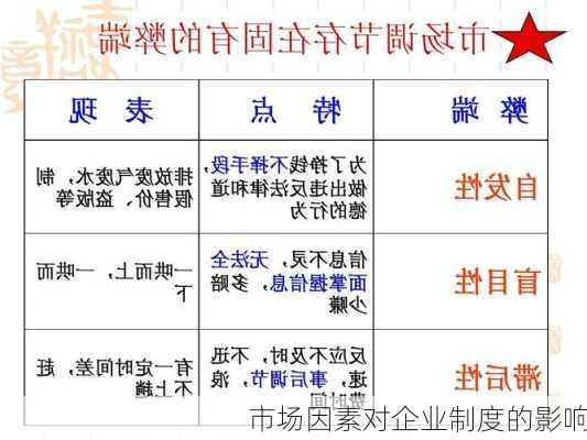 市场因素对企业制度的影响
