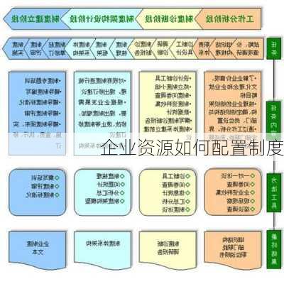 企业资源如何配置制度