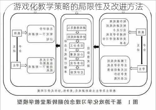 游戏化教学策略的局限性及改进方法