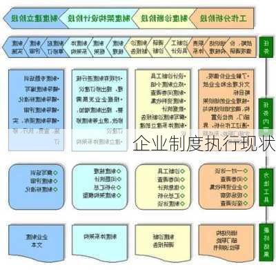 企业制度执行现状