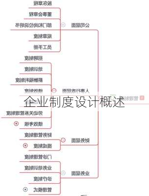 企业制度设计概述