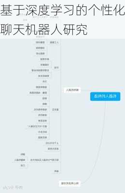 基于深度学习的个性化聊天机器人研究