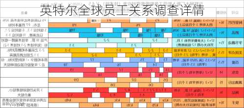 英特尔全球员工关系调查详情