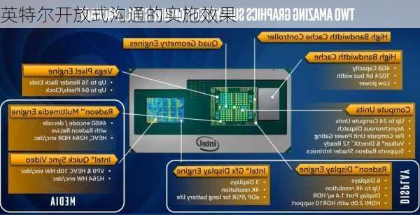 英特尔开放式沟通的实施效果