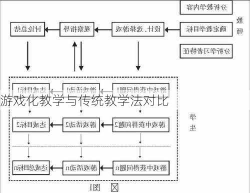 游戏化教学与传统教学法对比