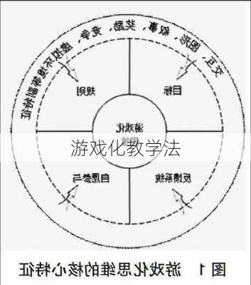 游戏化教学法
