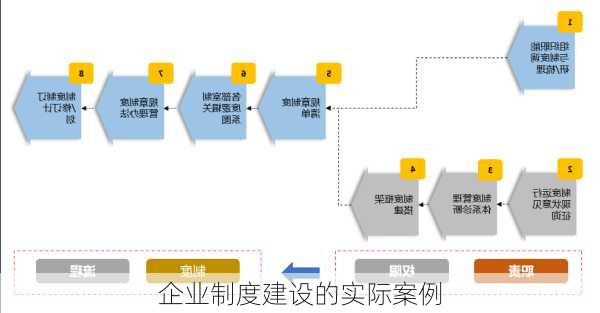 企业制度建设的实际案例
