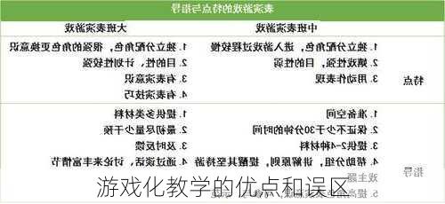 游戏化教学的优点和误区