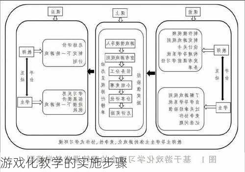 游戏化教学的实施步骤