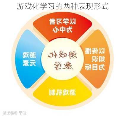 游戏化学习的两种表现形式