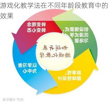 游戏化教学法在不同年龄段教育中的效果