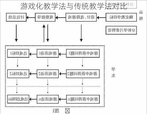 游戏化教学法与传统教学法对比